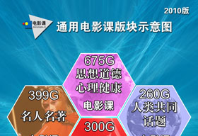 ͨ�õ�Ӱ�ΰ��ʾ��ͼ